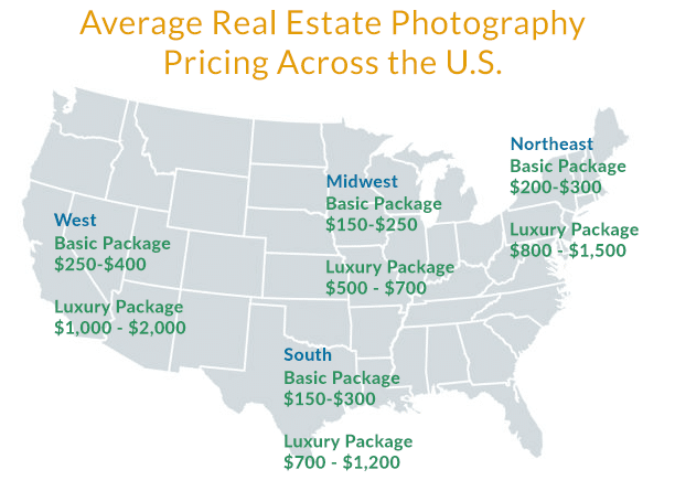 The Average Real Estate Photography Prices Across the US Chart